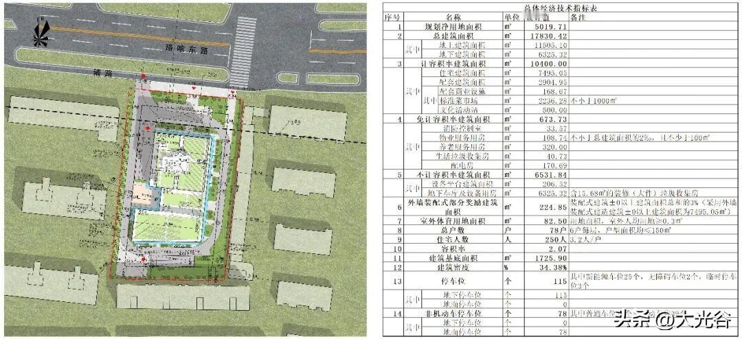 光谷纯新盘规划公示！紧邻森林公园居住新项目来袭近日，武汉自然资源和规划局发布