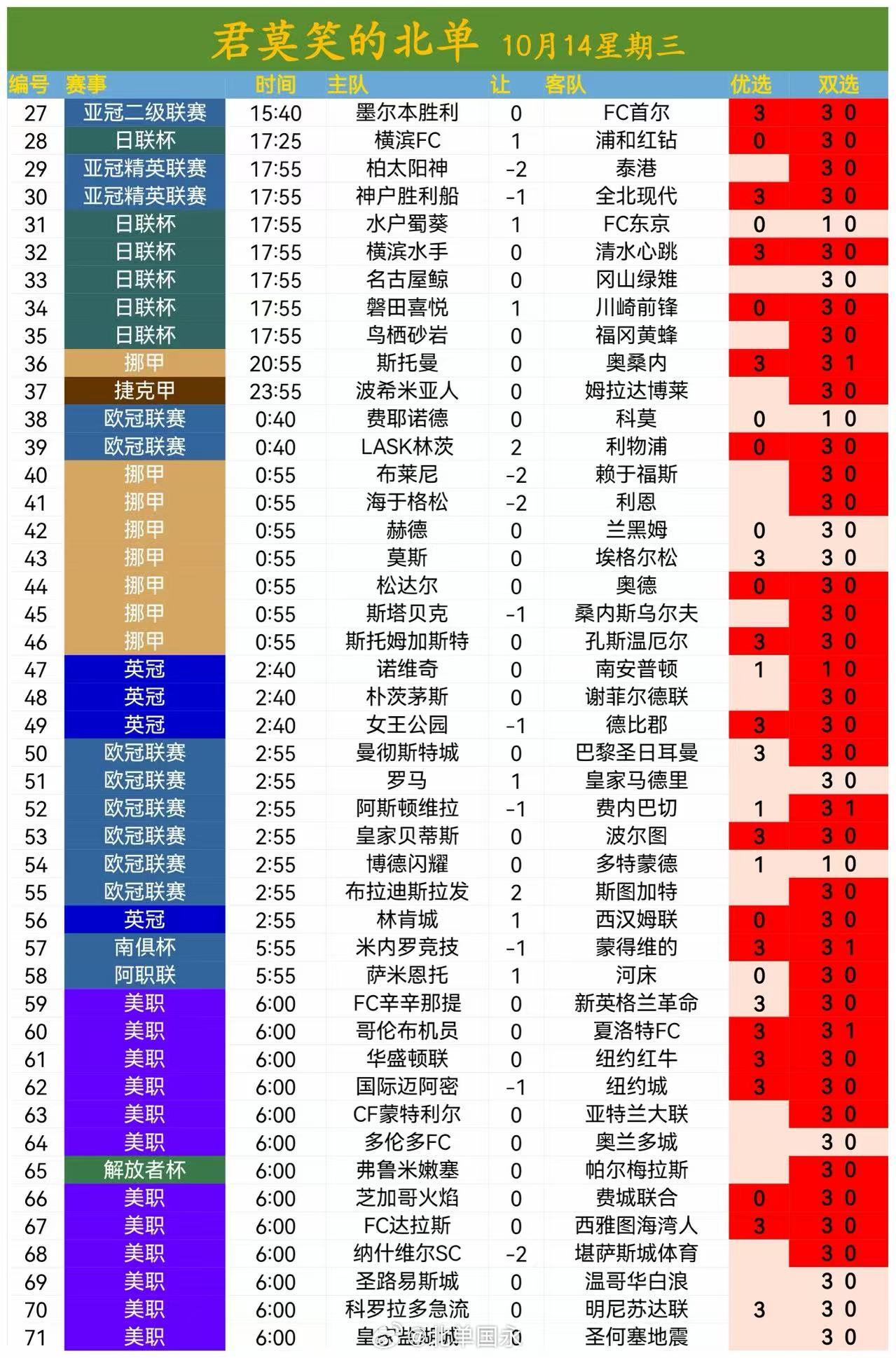 北京单场北单10月15日扫盘​​​🔥​​​
