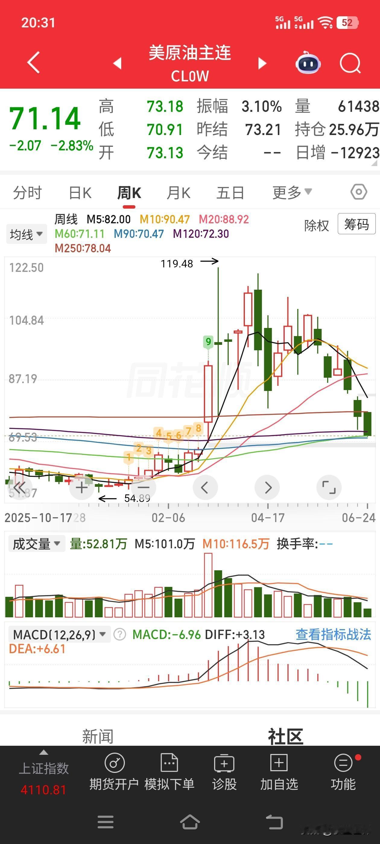 原油已经是哪里来的回哪里去了。。。昨天我开车出去给车子加油～然后就是92汽油