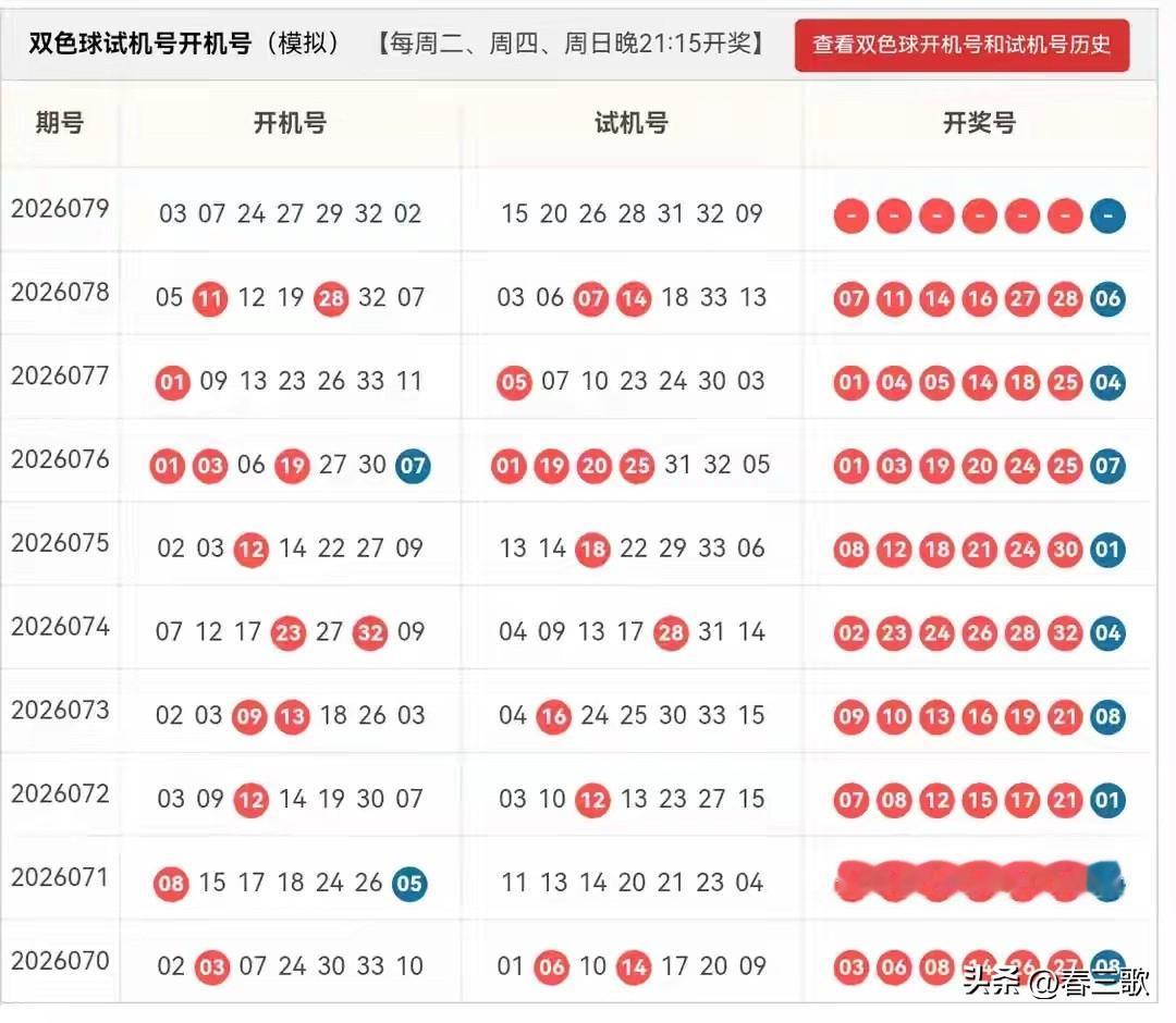 双色球26079期开机号➕试机号24码大底：02,03,04,05,06,07