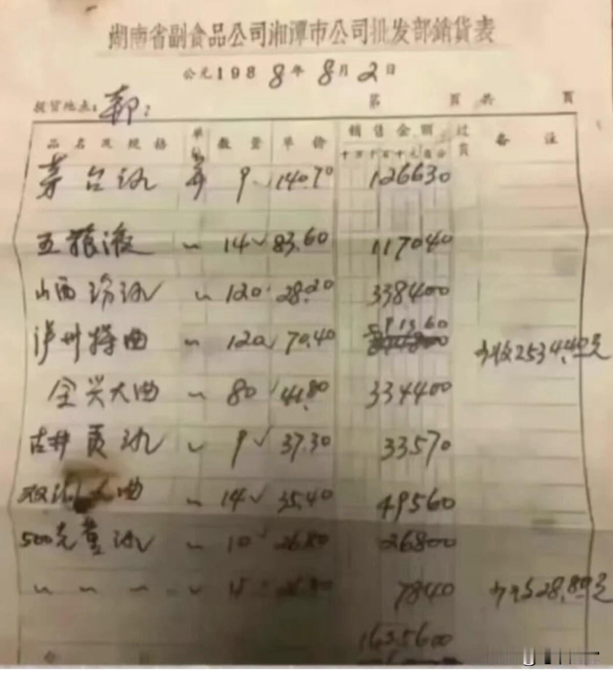 有谁知道中国八大名酒1988年在湖南的批发价