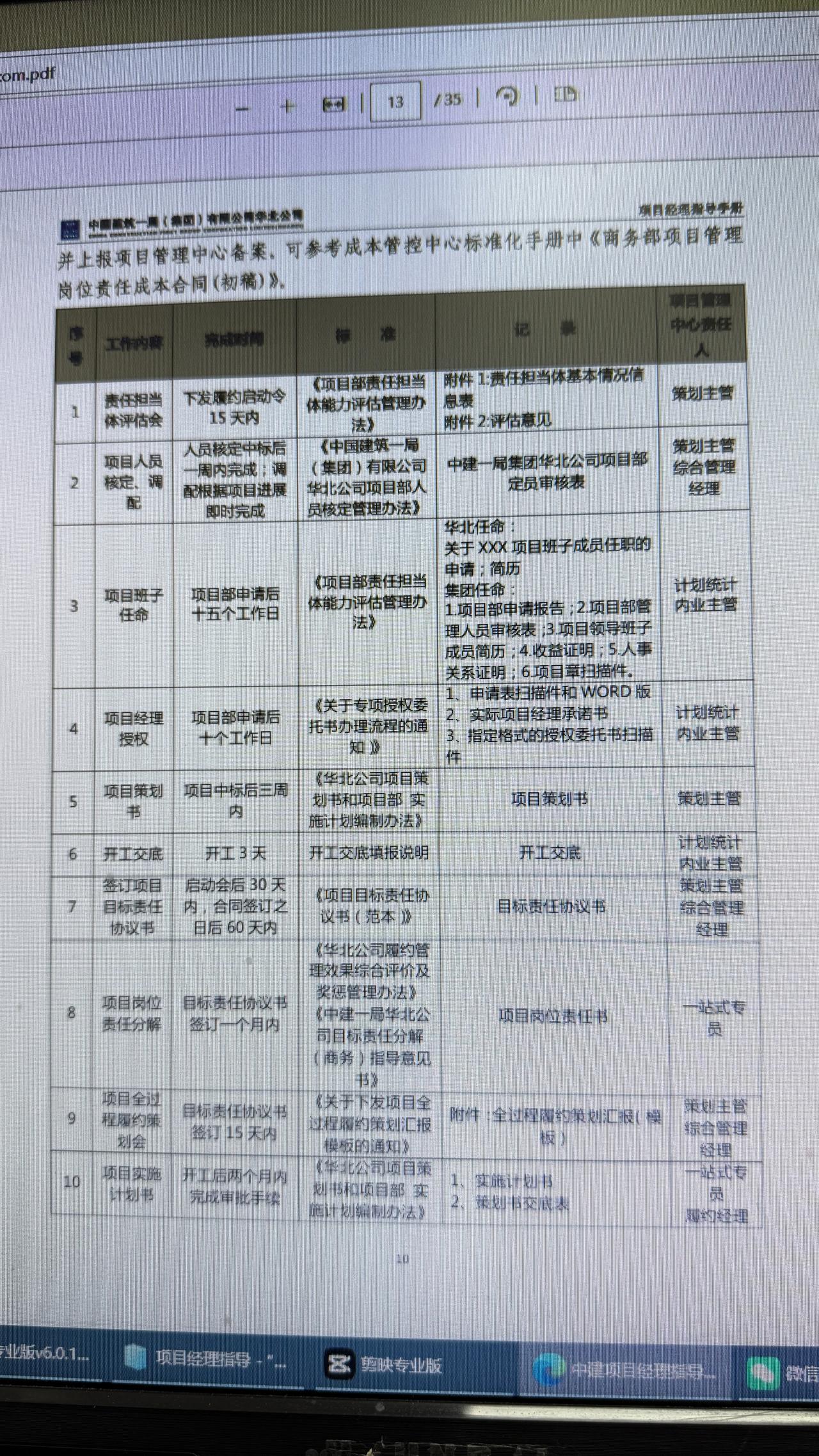 月薪3w的项目经理真的🐮带来的指导手册真的厉害从投标、策划、施工履约