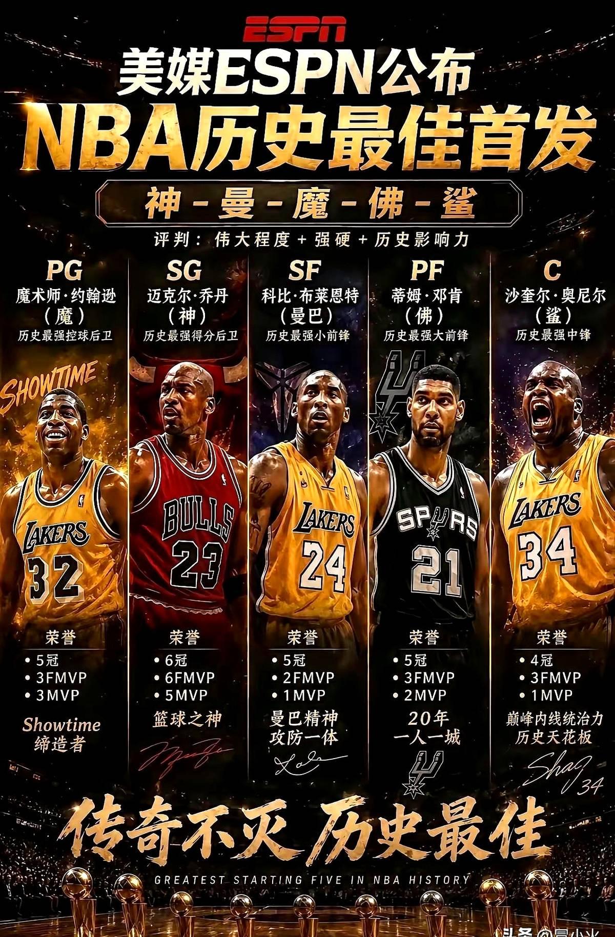 拿科比去顶小前锋？这套网传的NBA历史最佳首发名单，纯粹是外行在瞎拼凑。魔术