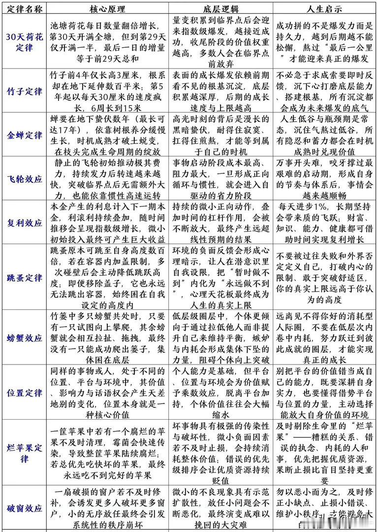 读懂这十条人生定律，可以少走很多弯路