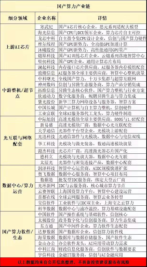 Token需求迎来大增长，AI赛道逻辑大变？附概念股名单就在周末，中国电信研究