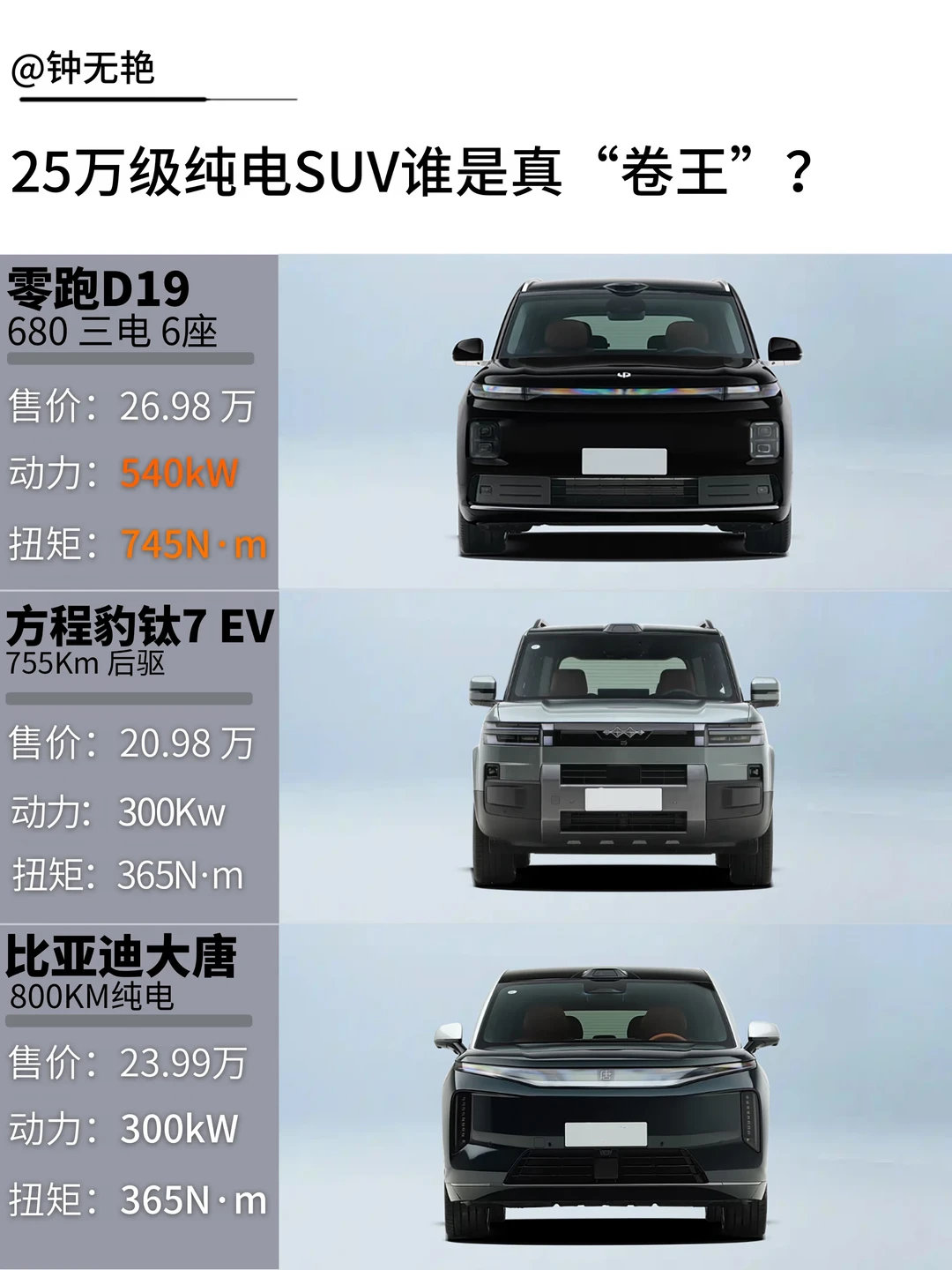 25万级纯电SUV三车硬核横评