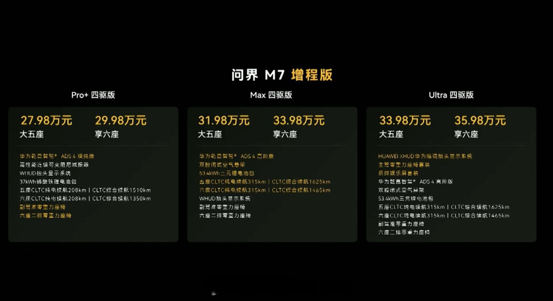 全新问界M7只能说价格没惊喜但是实力还是有的而且颜值看着很协调赓言赓语我