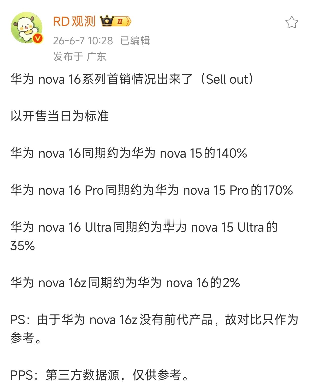看来大家都卖爆了！