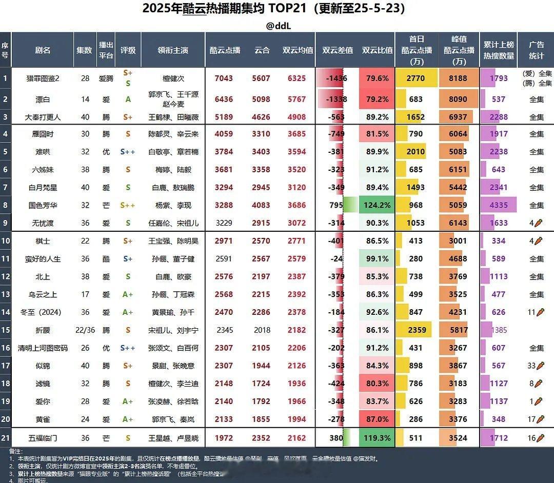 2025酷云热播期集均​​​