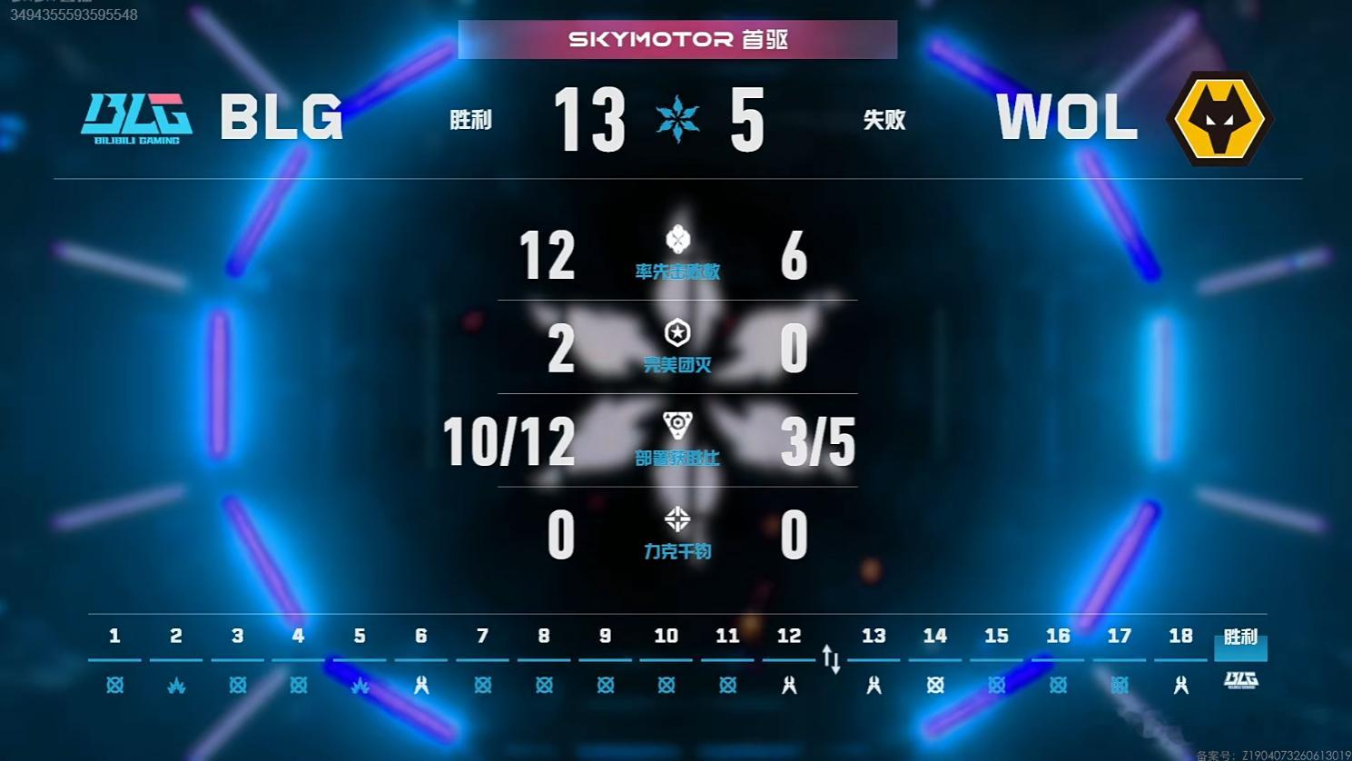 2026VCTCN第二赛段|BLG2-1WOL图三莲华古城，BLG1