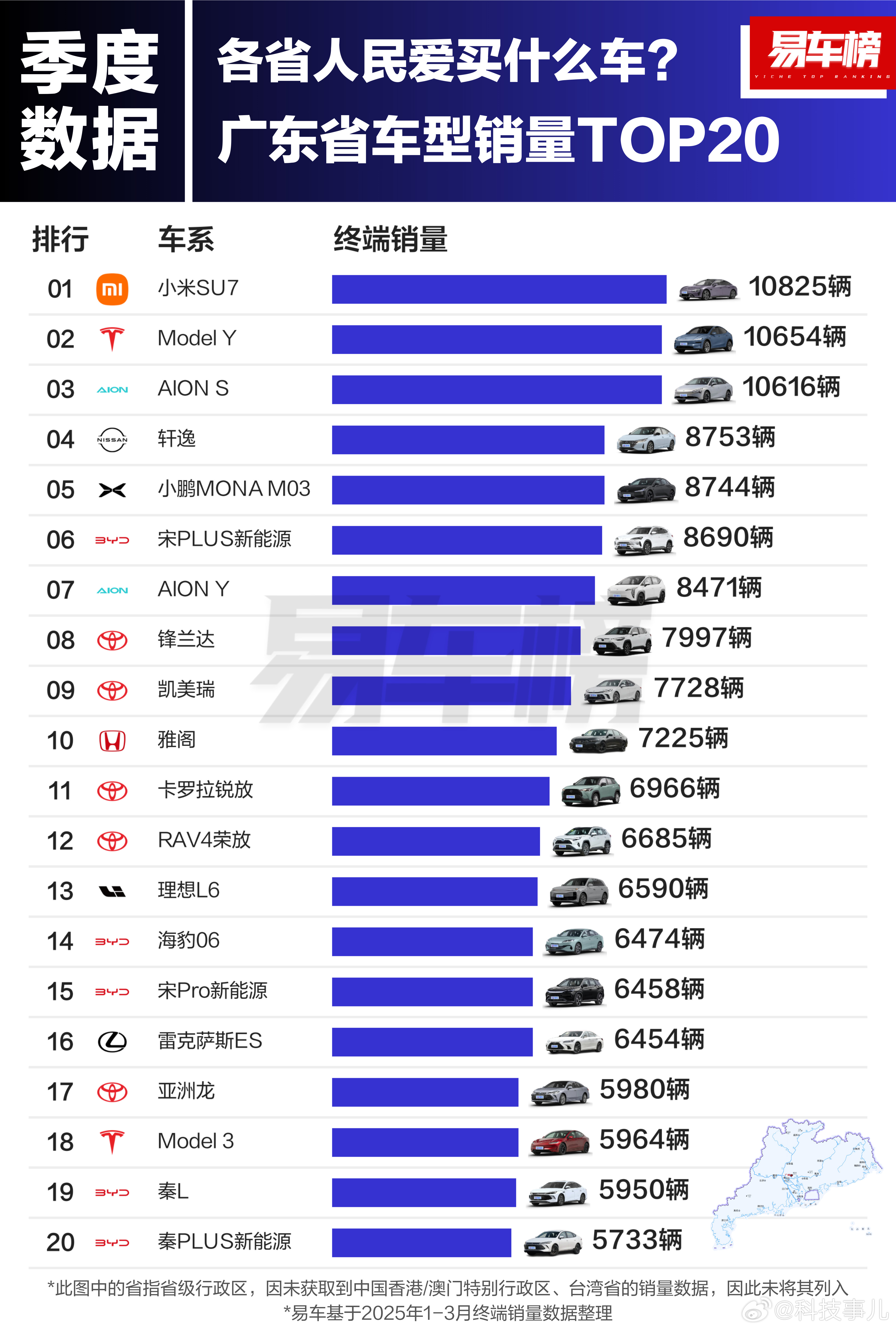 第一季度各省人民爱买什么车？广东人最爱的居然是小米SU7、ModelY和Aio