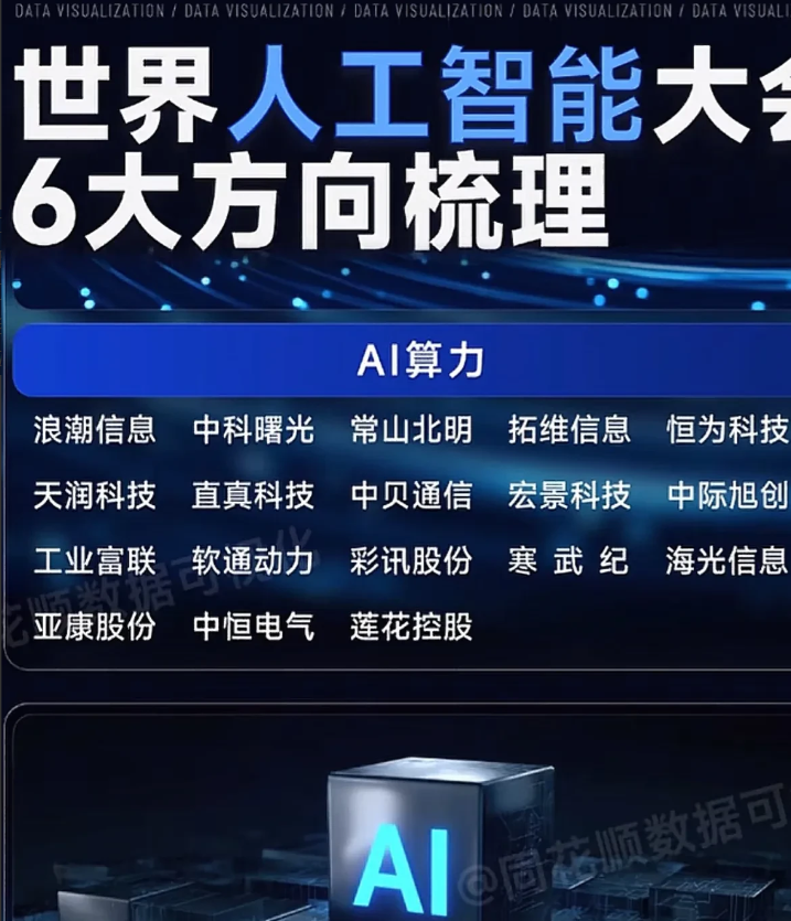 人工智能未来可期世界人工智能大会即将召开，其中的细分领域很多，我们精选了其中