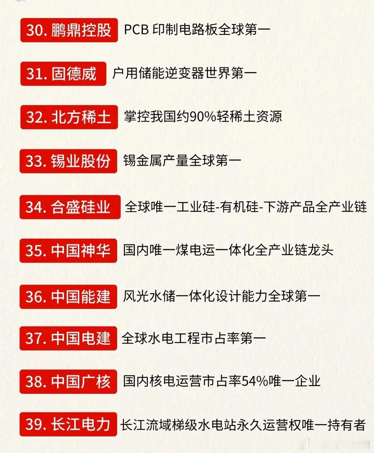 标题：A股49家“唯一性龙头”曝光！不是规模大，而是别人做不了​​​