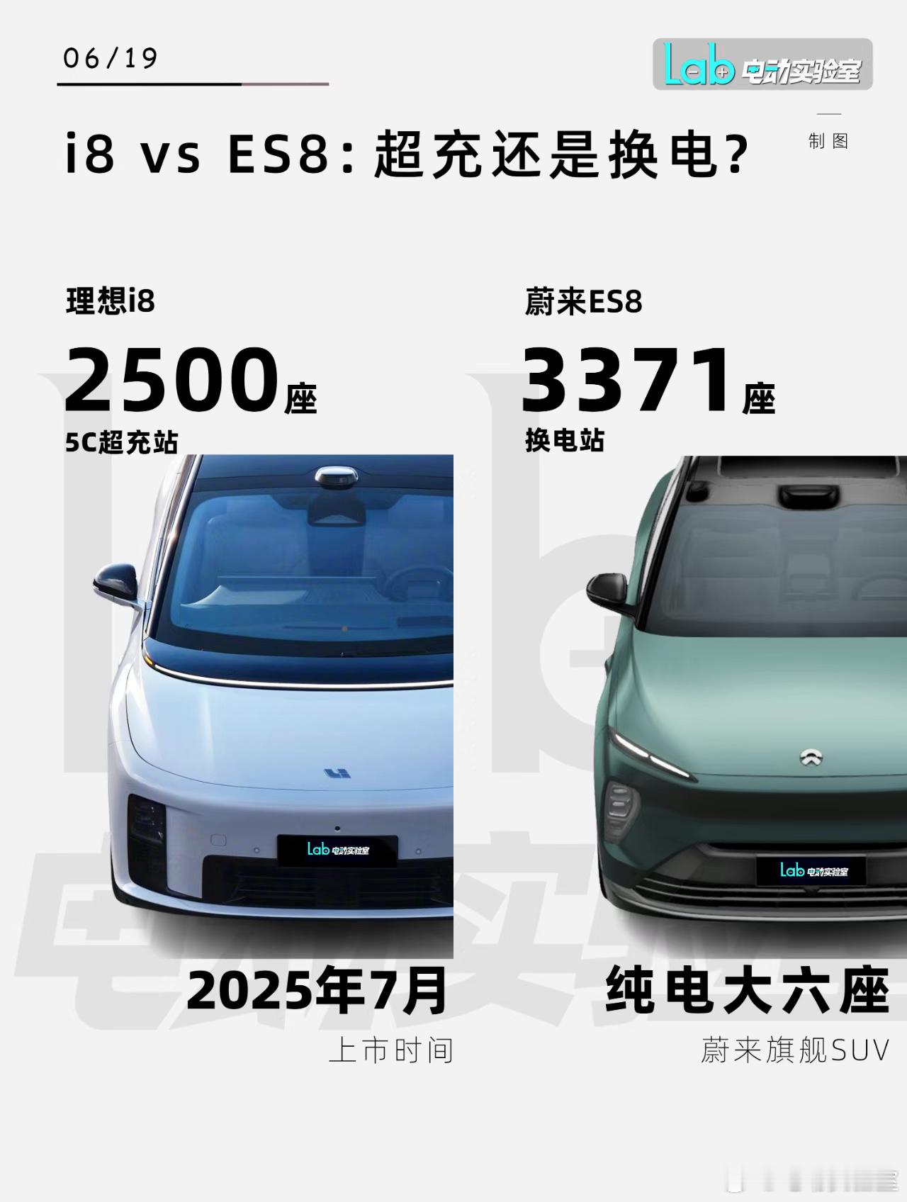 理想i8vs蔚来ES8！补能网络哪家强？今天上午，理想汽车CEO李想宣
