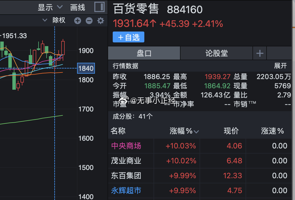 消费相关，涨停也多起来了！普遍都是低价股...
