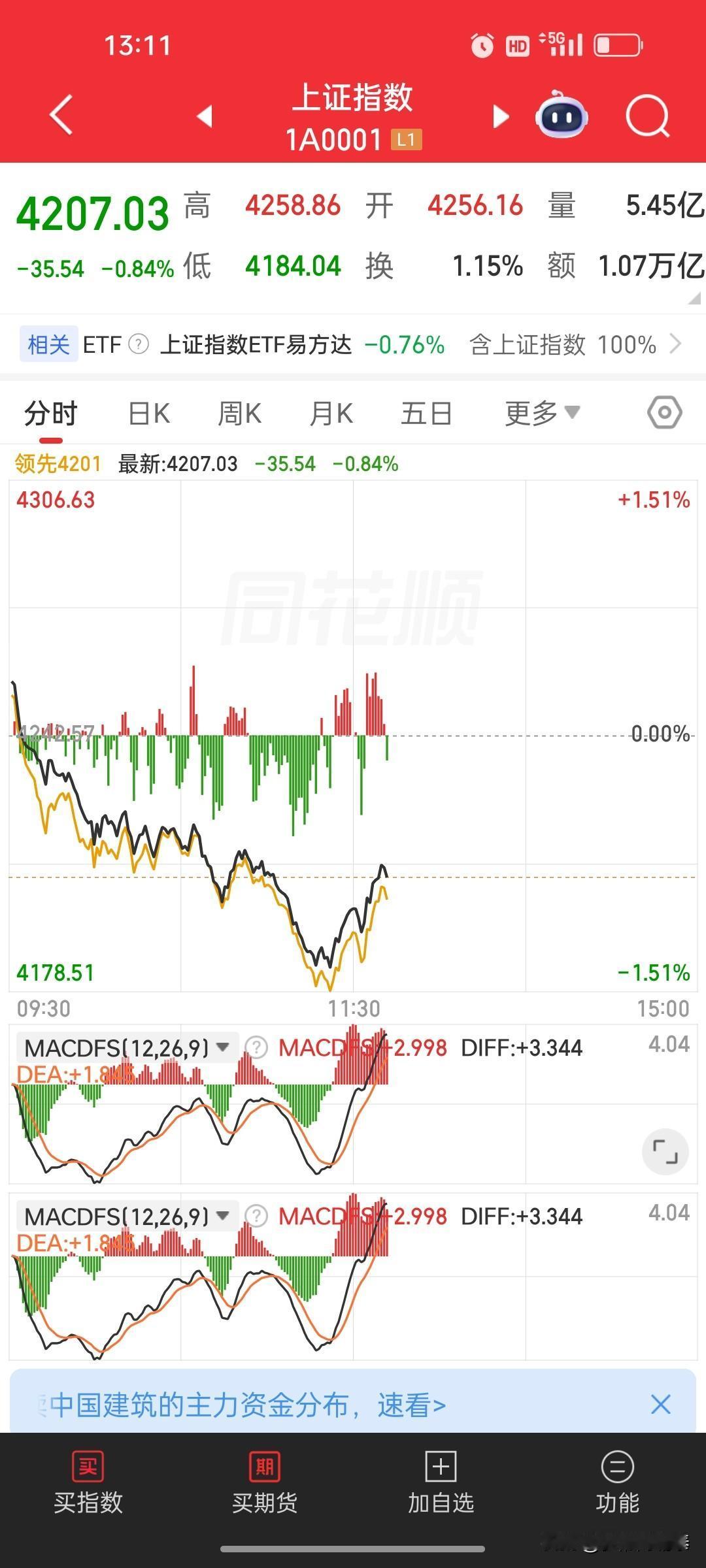 股民最大的毛病，一针见血！说实话，绝大多数散户炒股亏钱，根本不是不懂技术，