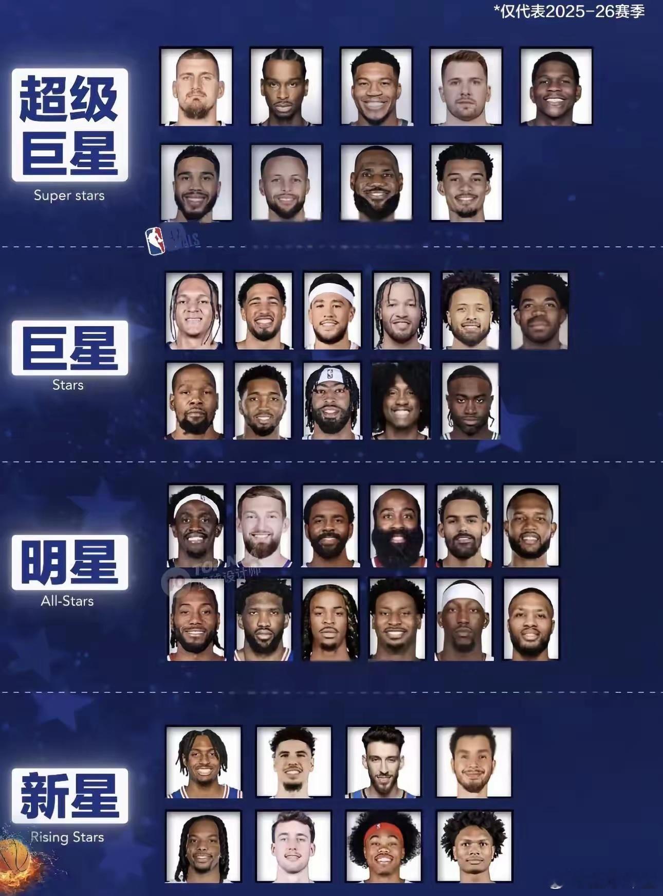25-26赛季NBA球星排名榜单