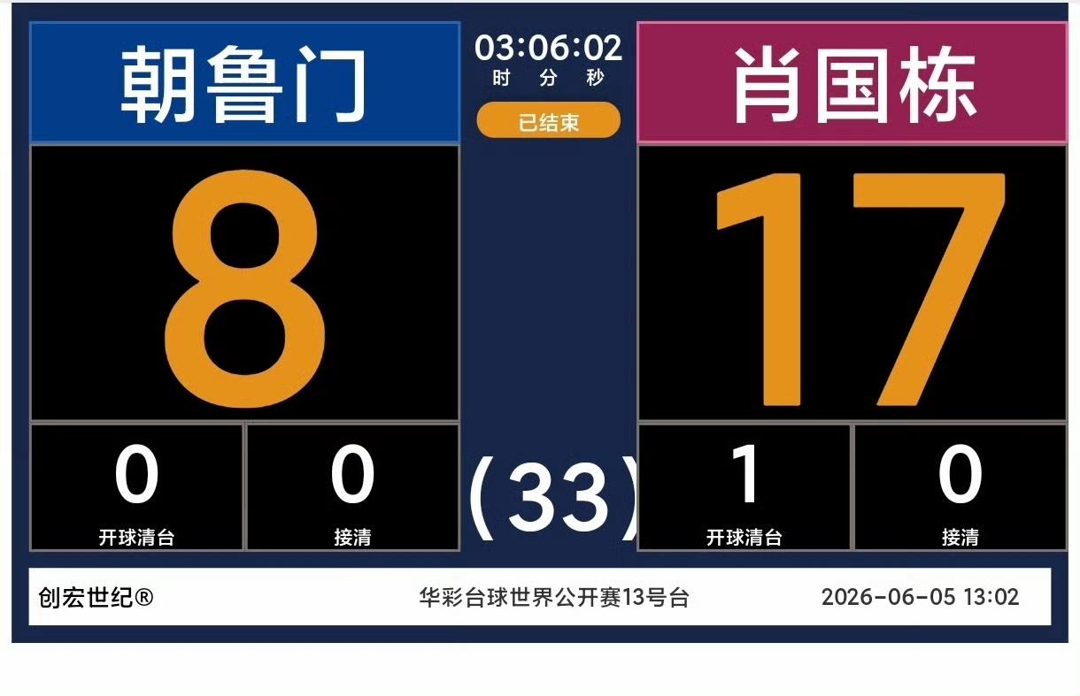 我以为斯诺克选手打中八是降维打击，怎么到了奥沙利文这里就不灵验了……肖国栋17