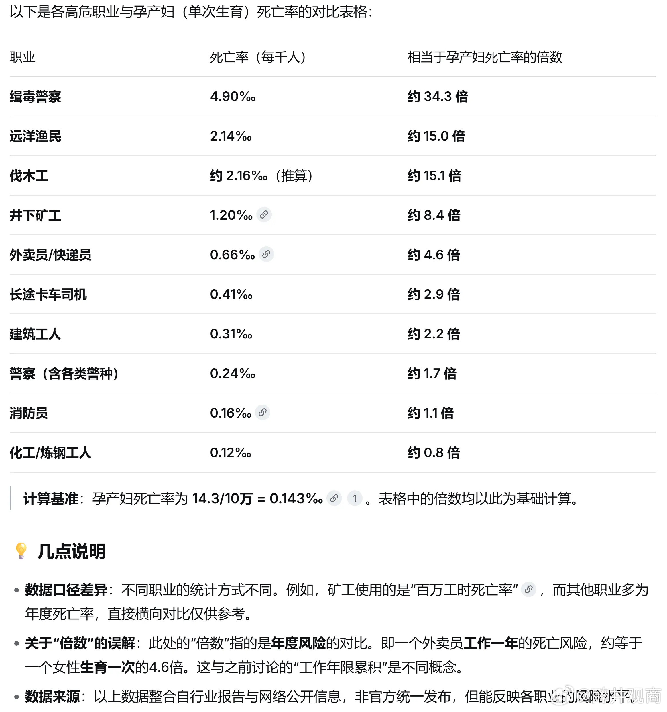 为什么男人平均寿命低于女性好几岁，退休年龄却高好几年？其实这里面有几个原因，我今