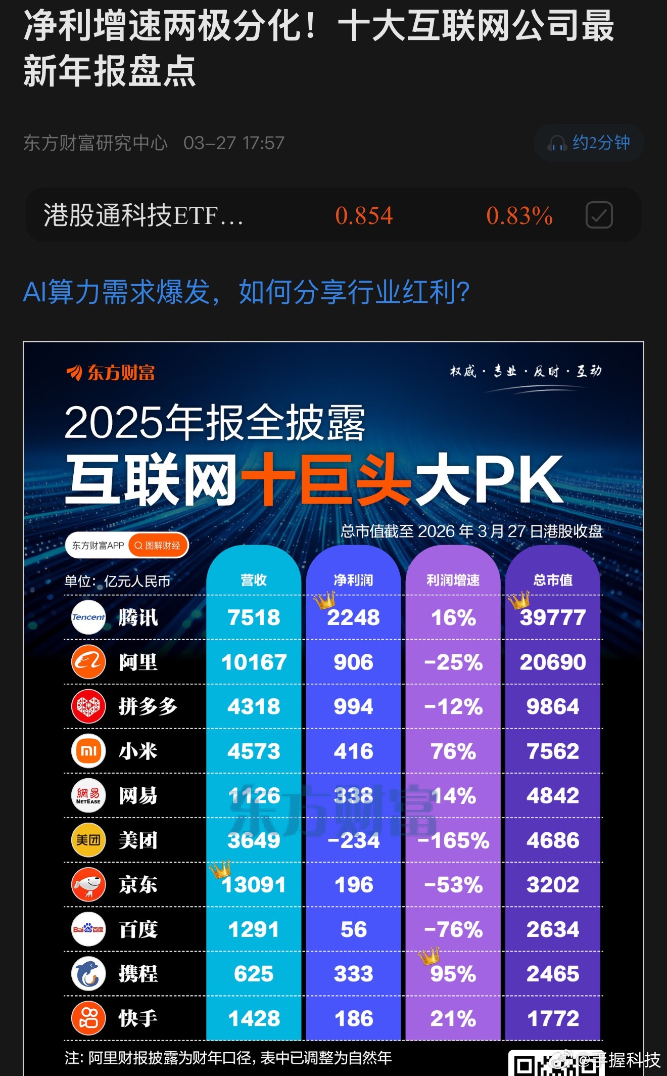 好家伙，携程的利润是真恐怖…还差字节、华为、蚂蚁这些未上市的巨头没统计。