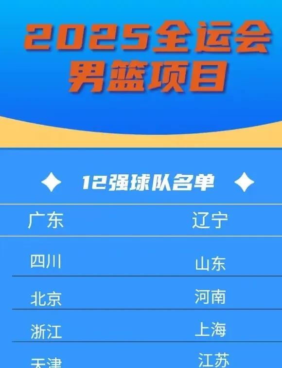 全运会男篮12强出炉，四队具有冠军相！目前全运会男篮附加赛已经结束，最终的12