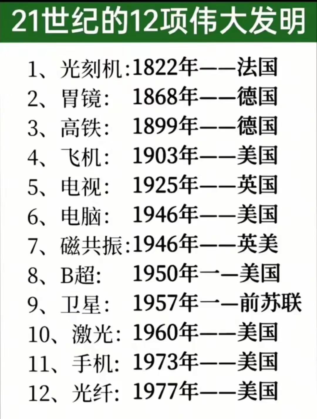 21世纪的12项伟大发明