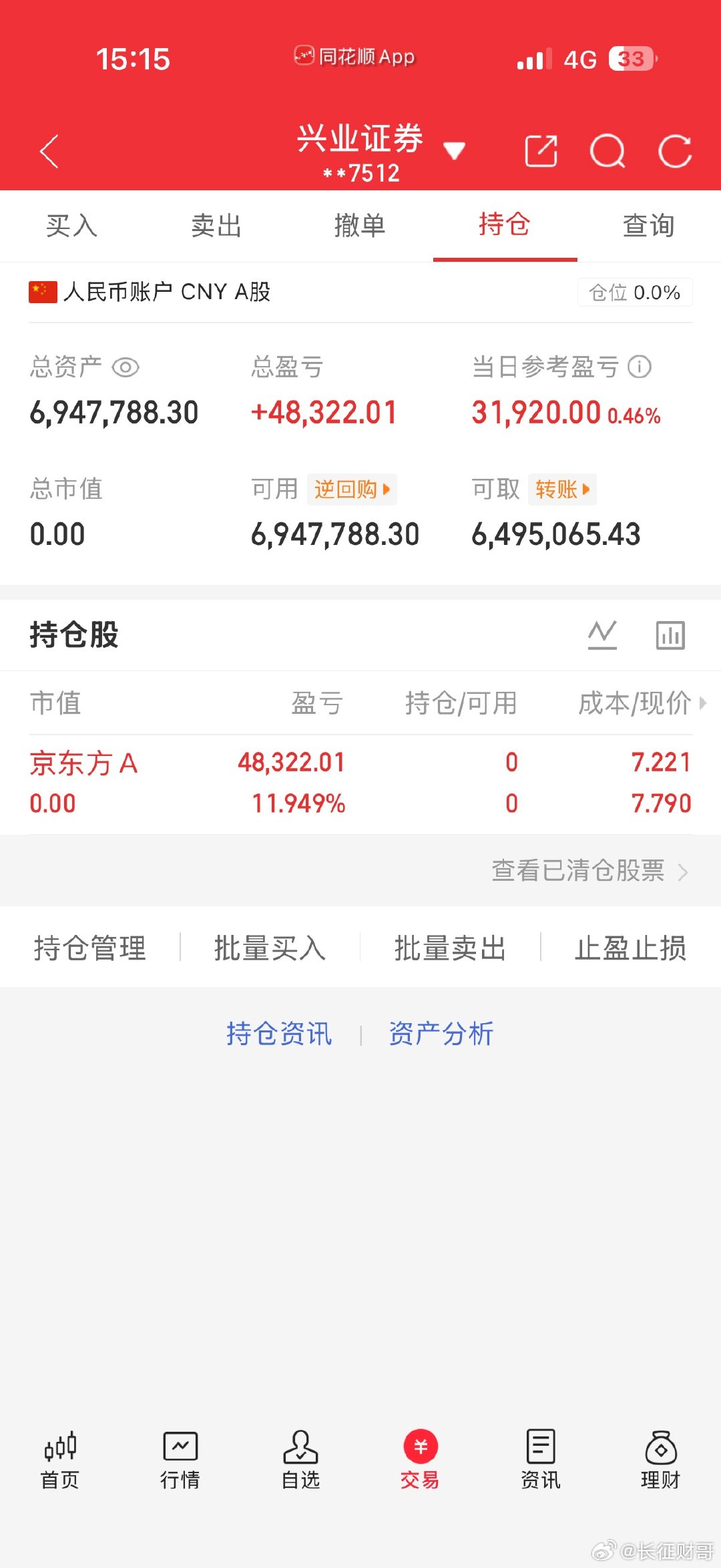 今天是6月26号！长征财哥（80w）翻倍操作之旅。今天卖出：京东方A特别声明：不