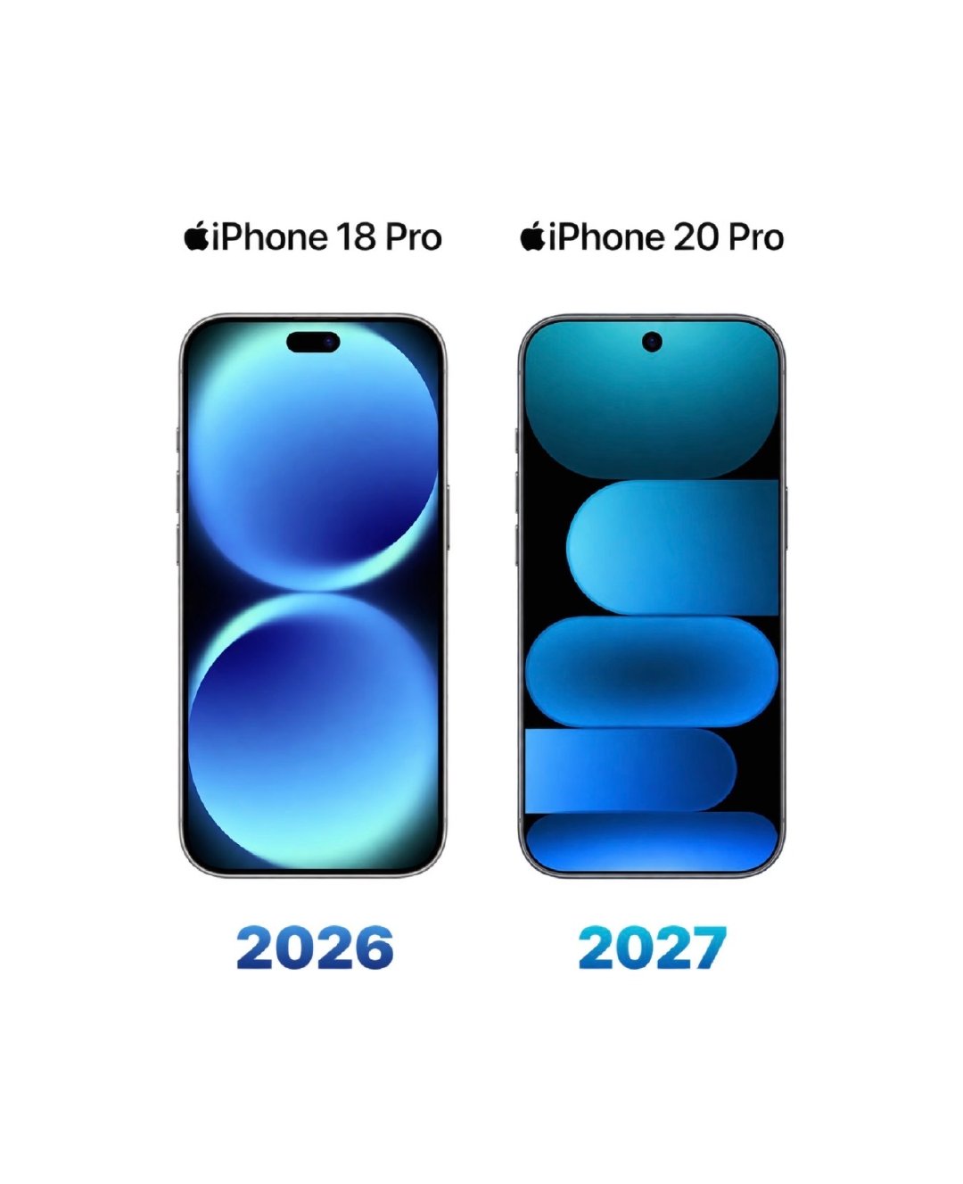 iPhone18Pro、iPhone20Pro正面迎来全新挖孔设计。摒弃宽大灵动岛，改用居中微型单孔