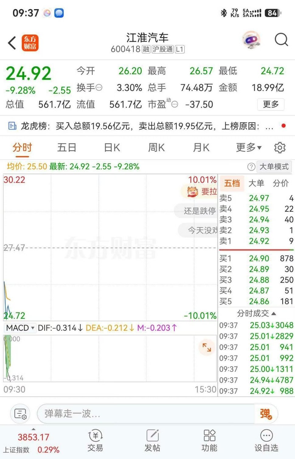 江淮今天直接跌停，尊界V800这个刹车测试杀伤力是真的大。4589N确实正常人踩
