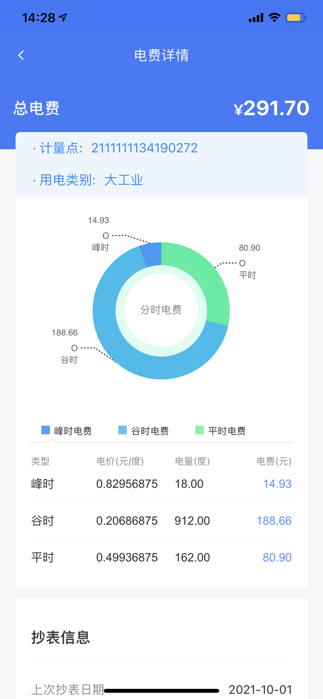 1万公里的y电费电费真贵啊，我还以为是0.18一度的，原来是看电压算的，不是按