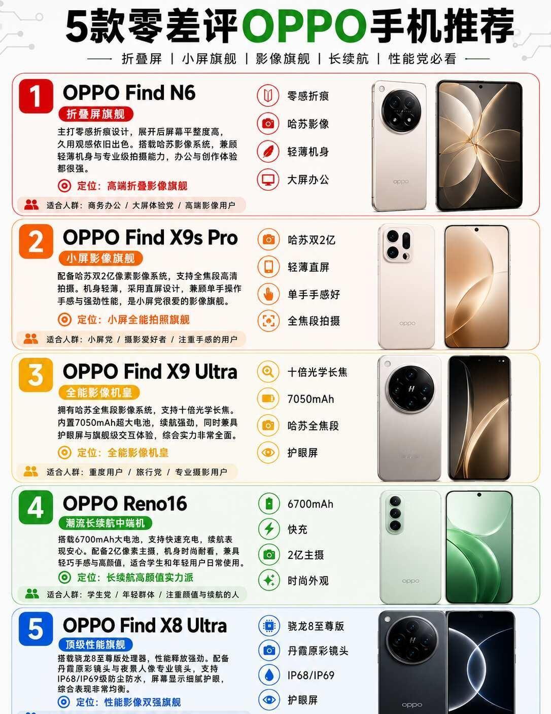 2026年换OPPO手机认准这5款就够了暑假旅游季要出游的宝子，如果想要入手O