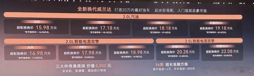 价格蛮出乎意料的，叠加置换补贴后15.98万起，顶配22.08万，说明后续如果有