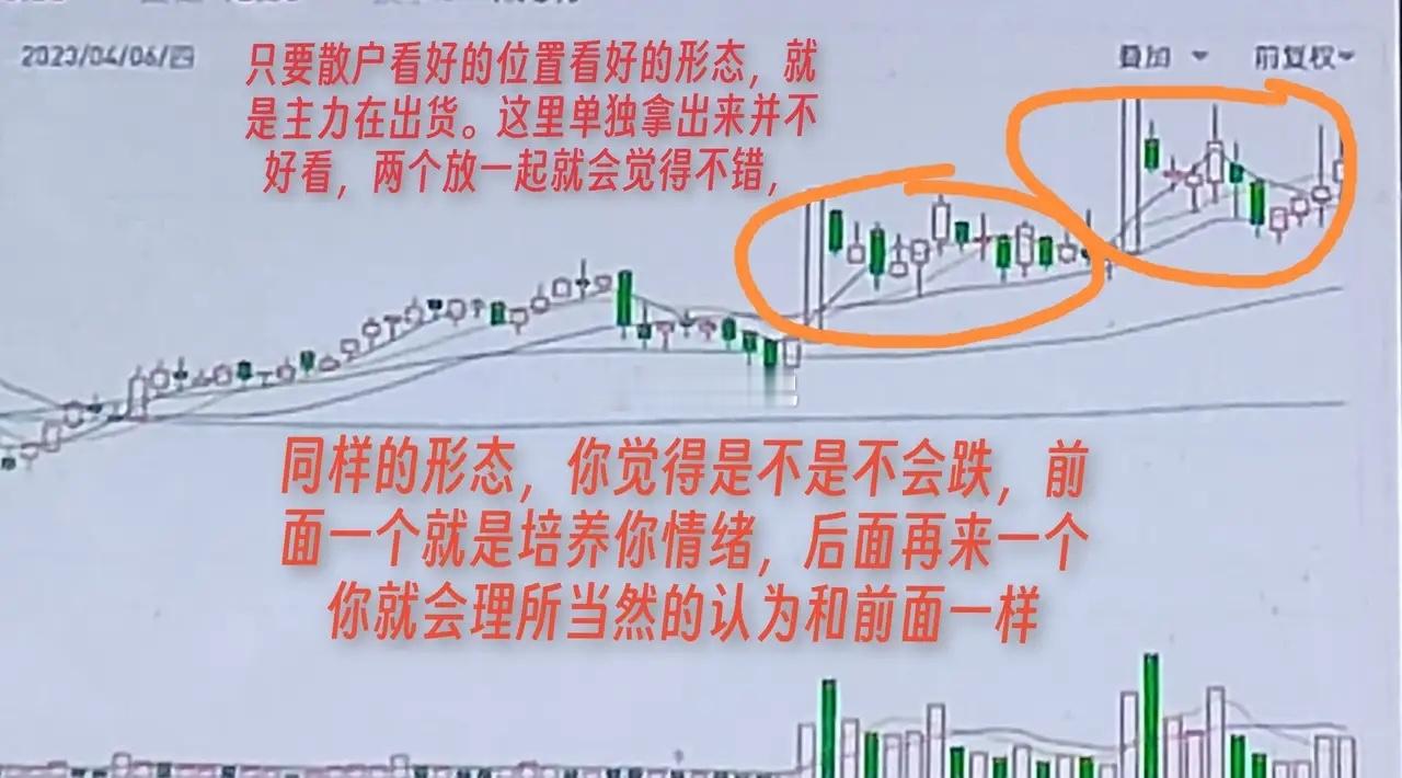 高点出货形态和高点非出货形态并不是所有的高点形态都是出货，所以首先要分清那些高点