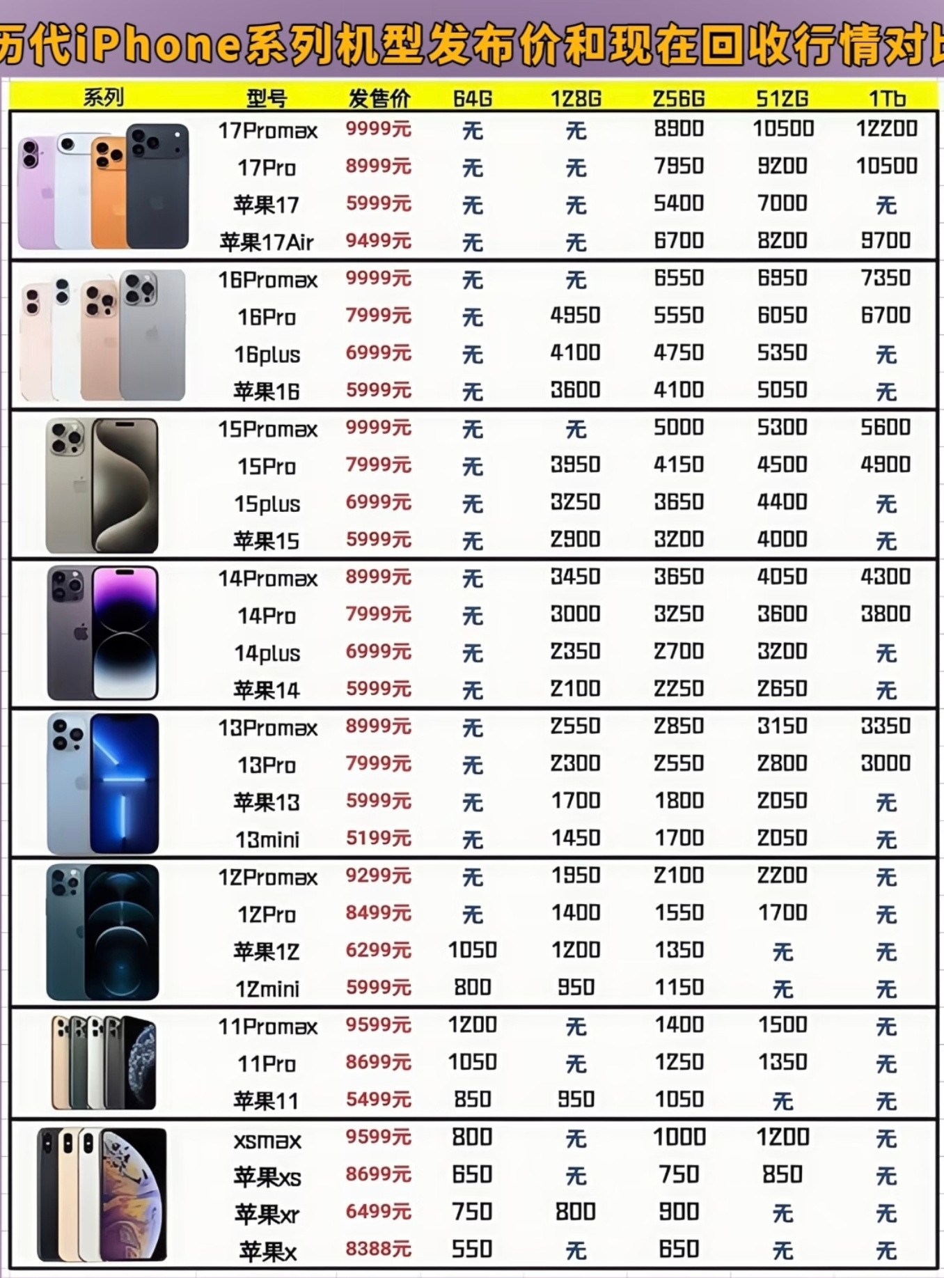 手机降价越来越快了吗别嫌弃手机降价快，内存价格上来了，明年会越来越贵的