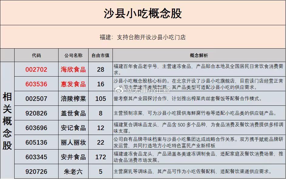 沙县小吃概念股