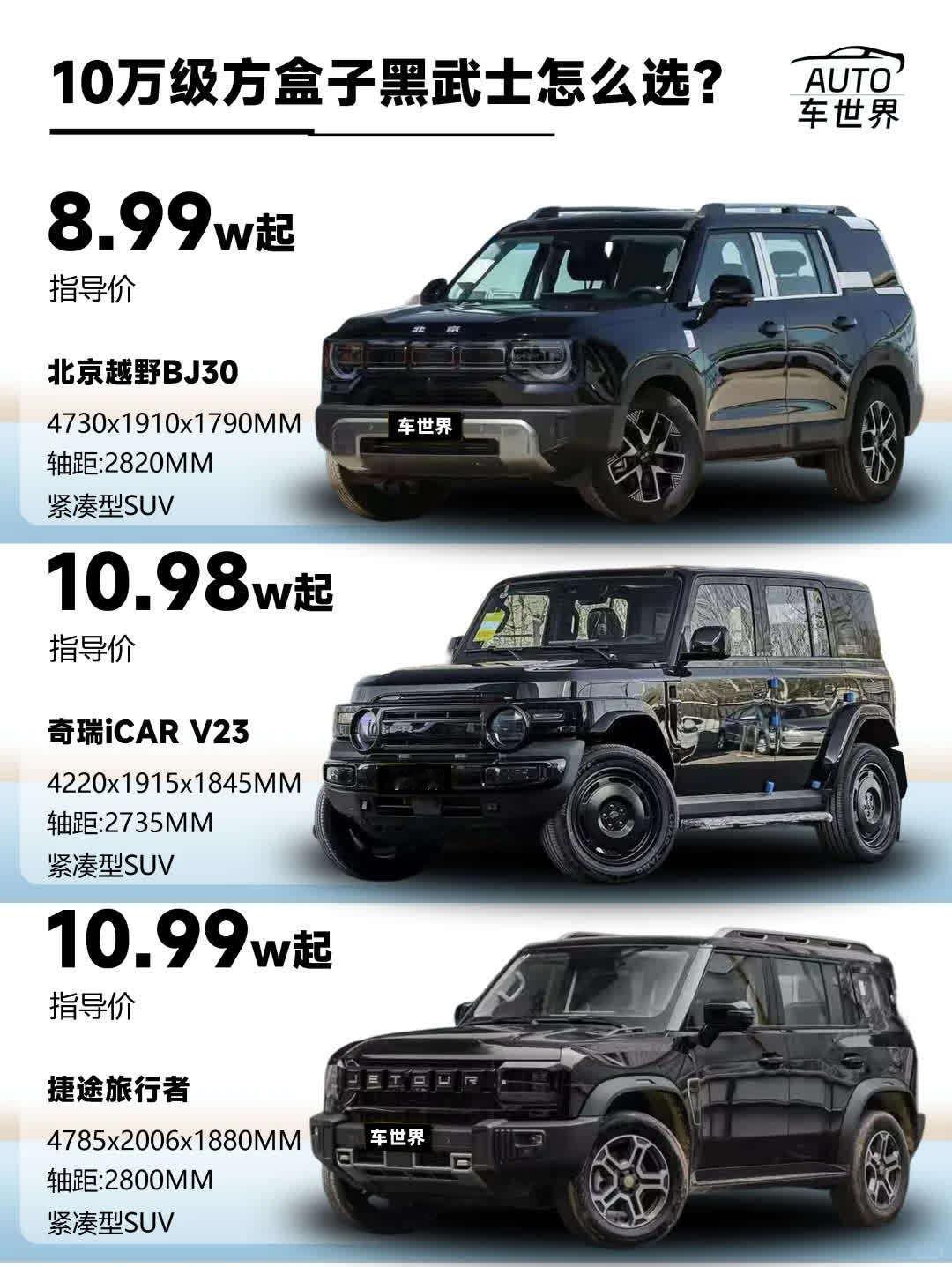 十万级方盒子黑武士SUV怎么选？一篇看懂！​1⃣北京越野BJ30✨​优