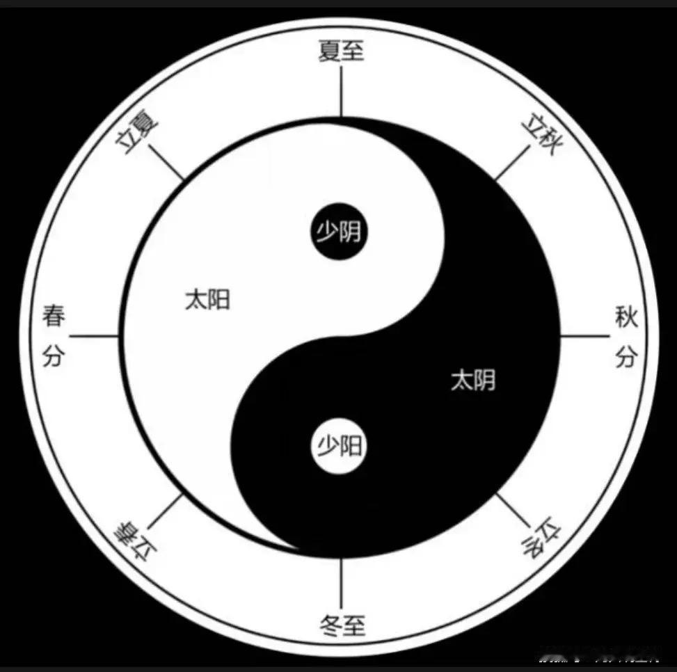 洛书与太极图生成讲解太极图嘛你看1234123412341234是不是嗯