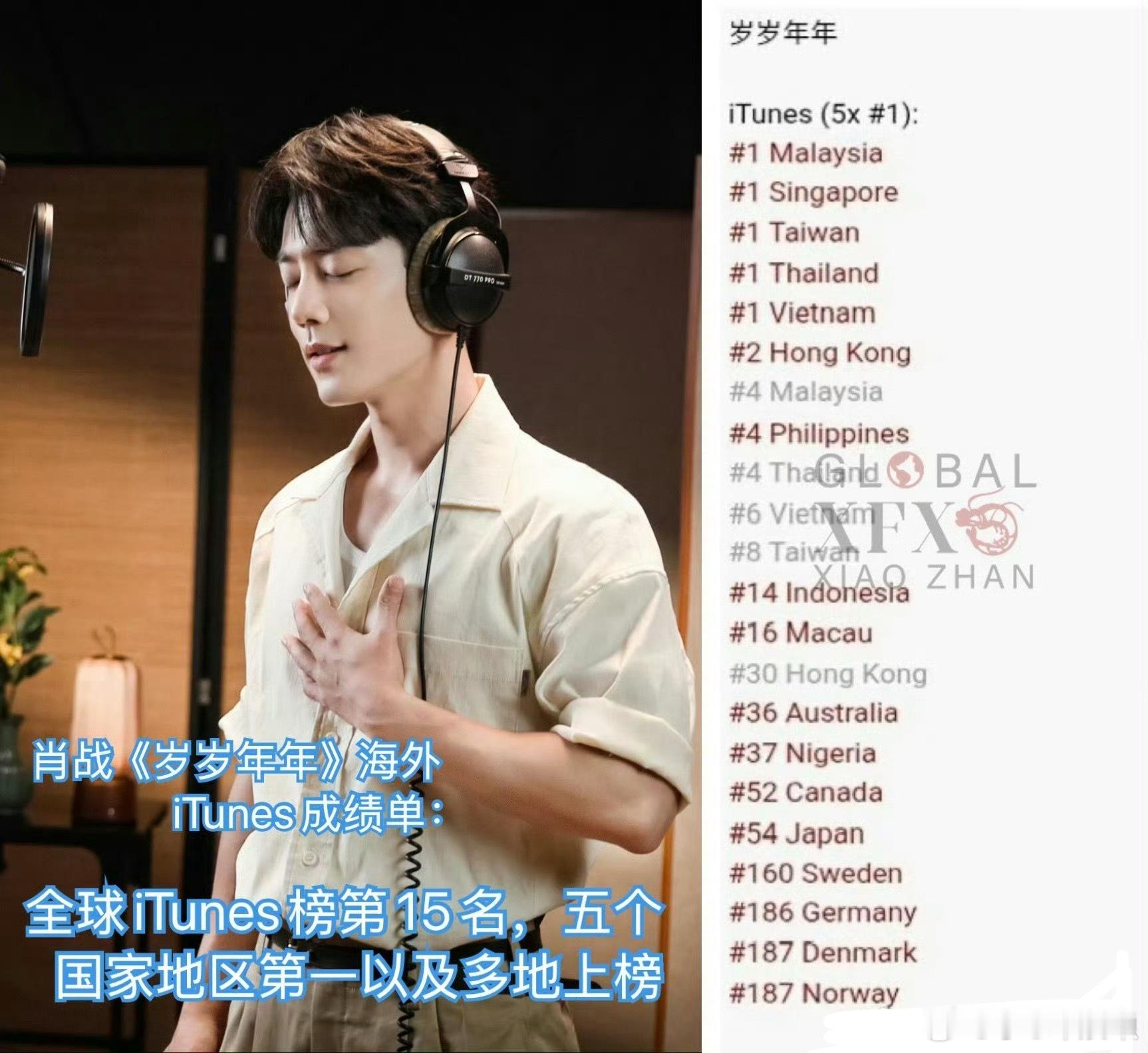 ·沸腾了！肖战《岁岁年年》海外iTunes成绩出炉！·亮眼战绩不仅是歌曲魅力的证