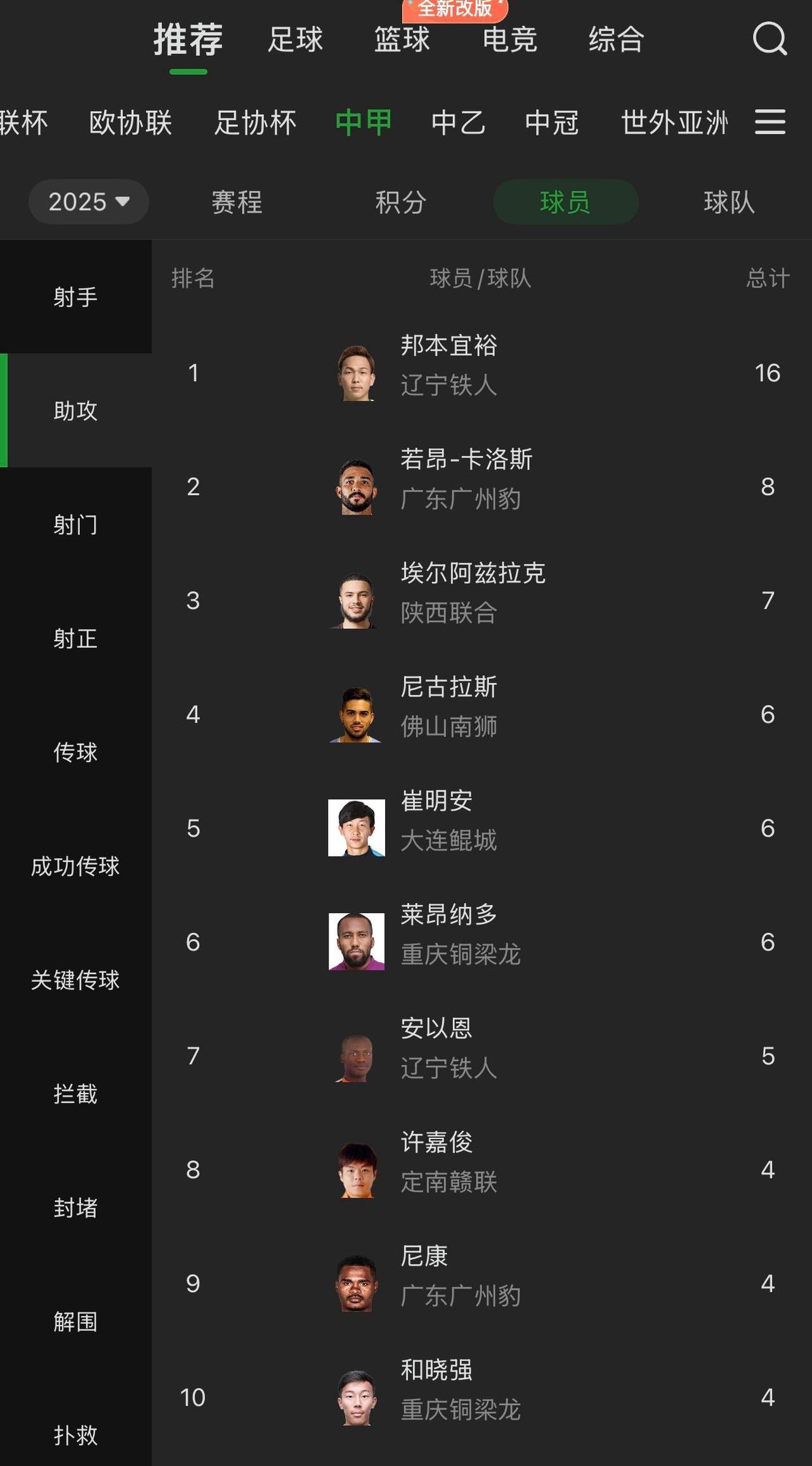 你看看中甲射手榜第一的小日子球员多实用，为啥咱们中超球队不买呢？咱们不是用过日