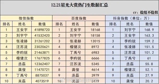星光大赏微指百指抖指TOP10，符合体感吗？