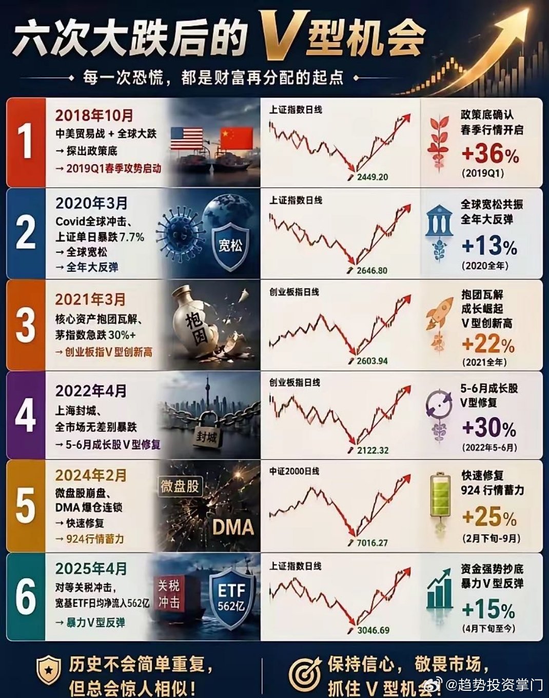 万物皆周期盛极必衰
