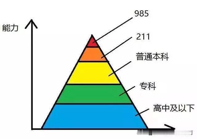 普通人想改变命运，只有三条路：1、靠父母。对于大部分普通人而言，这条路都走不