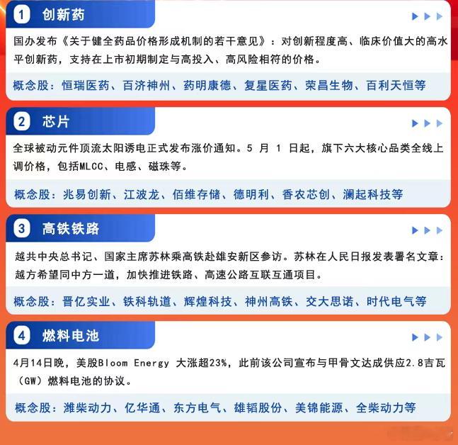 今天主要四大方向