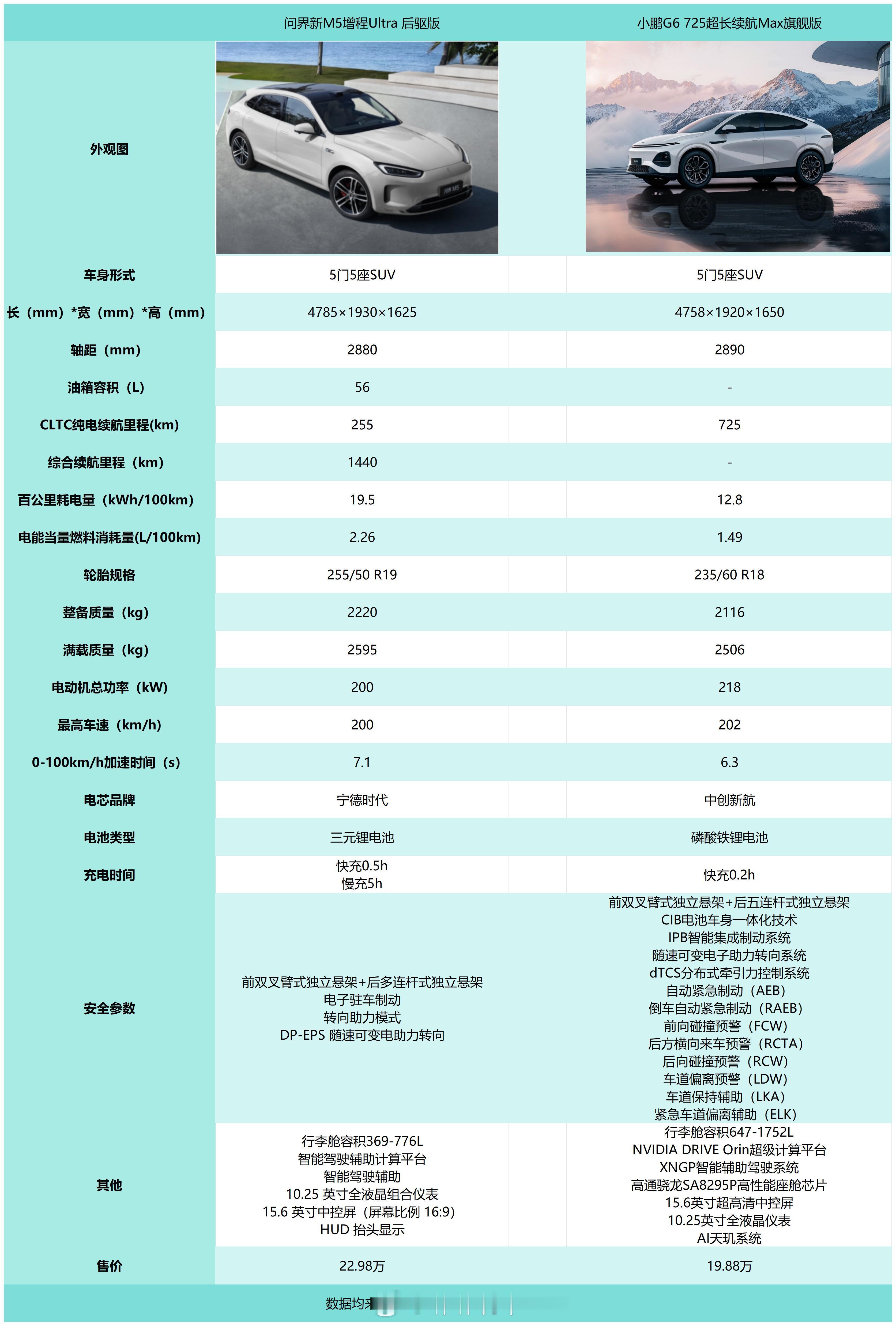 想不到吧，今天也有加更[大笑]今天选的这两款说实话旗鼓相当，真的很难选！不过从外