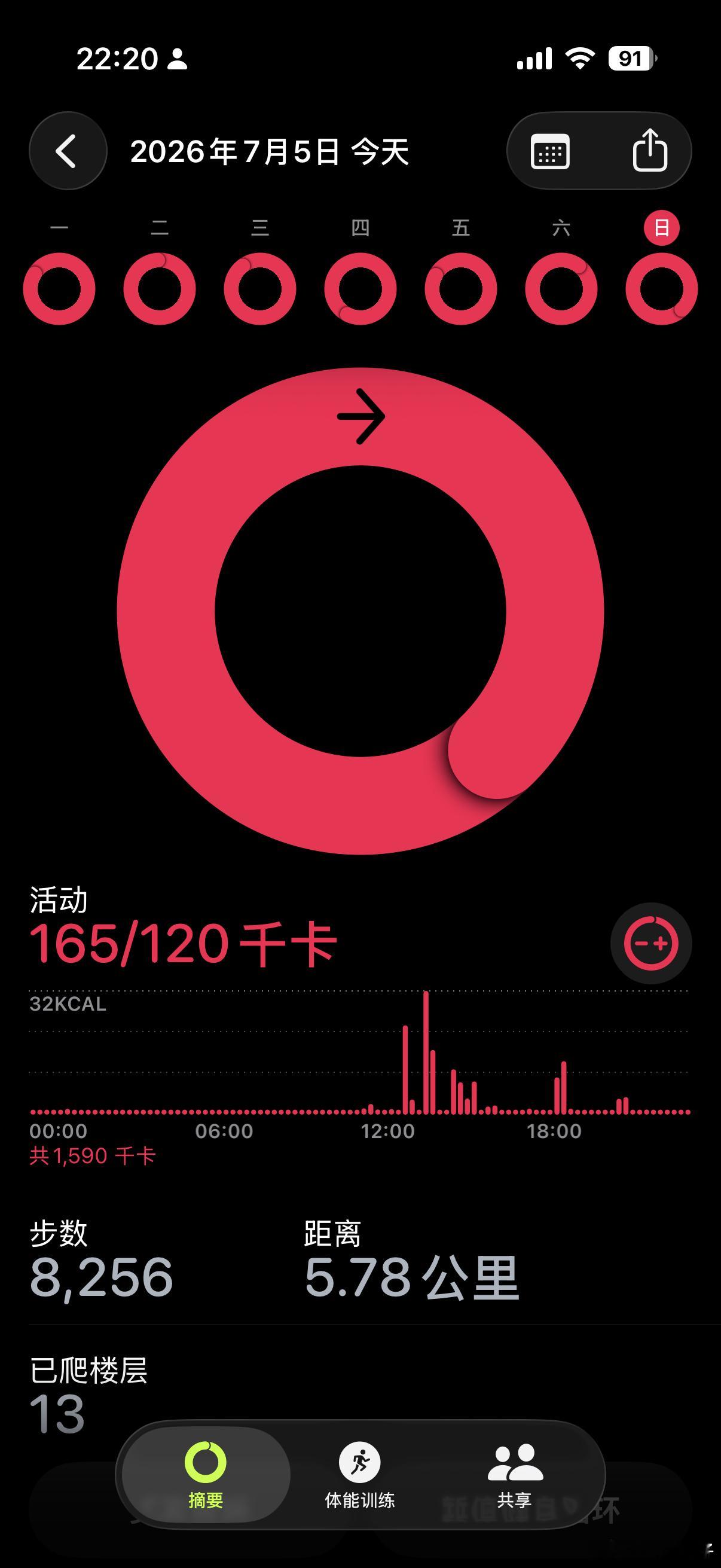 今天睡了半天，开了一个下午的车，运动量明显不够，记录一下原始数据，开始走路5公里
