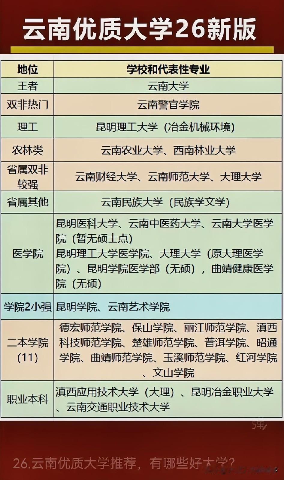 云南优质大学推荐，有哪些好大学？❓云南有不少优质高校，不同分数段和需求的学生都能