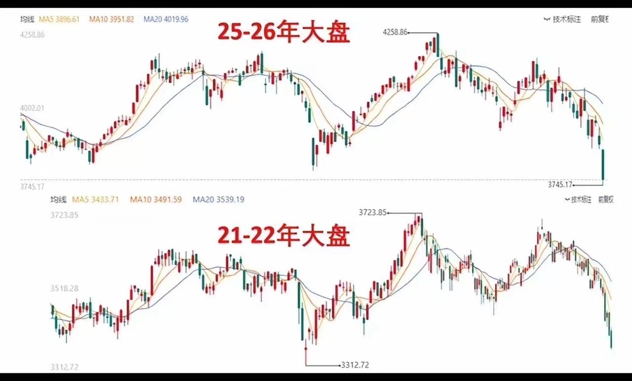 众所周知，2022年之后A股走熊了两年多，直到2024年9月24日这一轮行情启动
