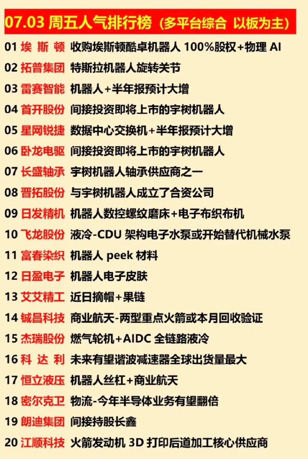 7.03周五人气排行榜！1.机器人执行器2.人形机器人3.数据中心，液冷4.