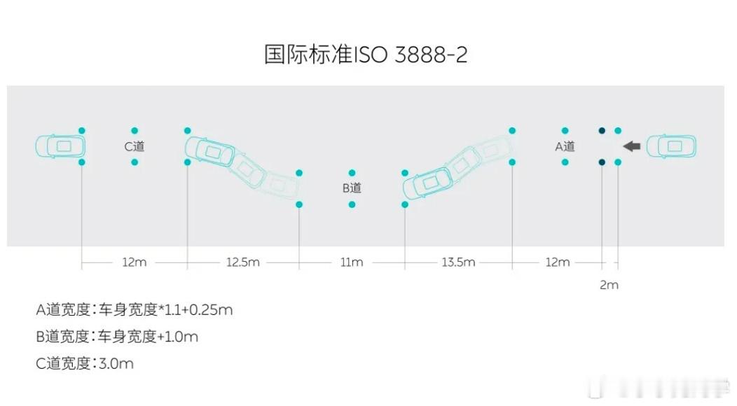 说个冷知识，蔚来ES8在麋鹿测试（相同的测试标准上），车速表现和2019款的保时