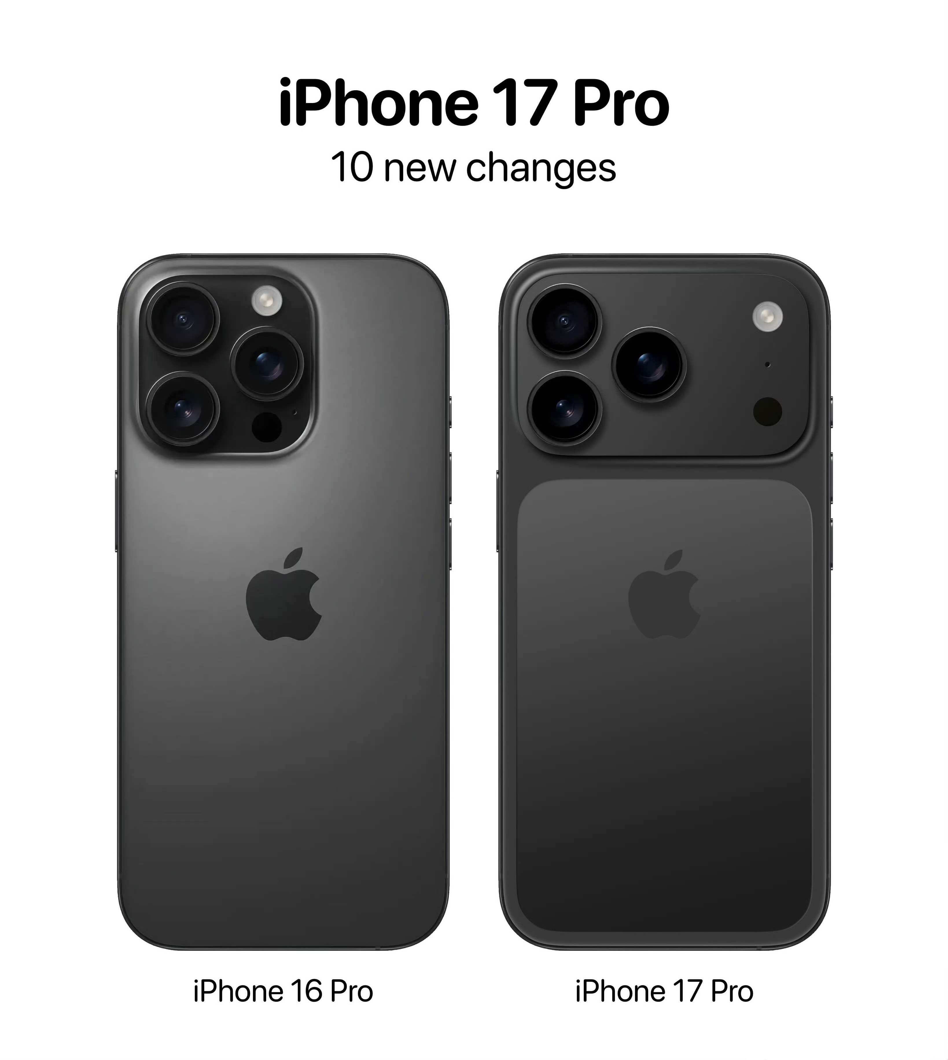 iPhone17曝光，还买iPhone16，不如等一等iPhone17！虽然iPhone16现在已经
